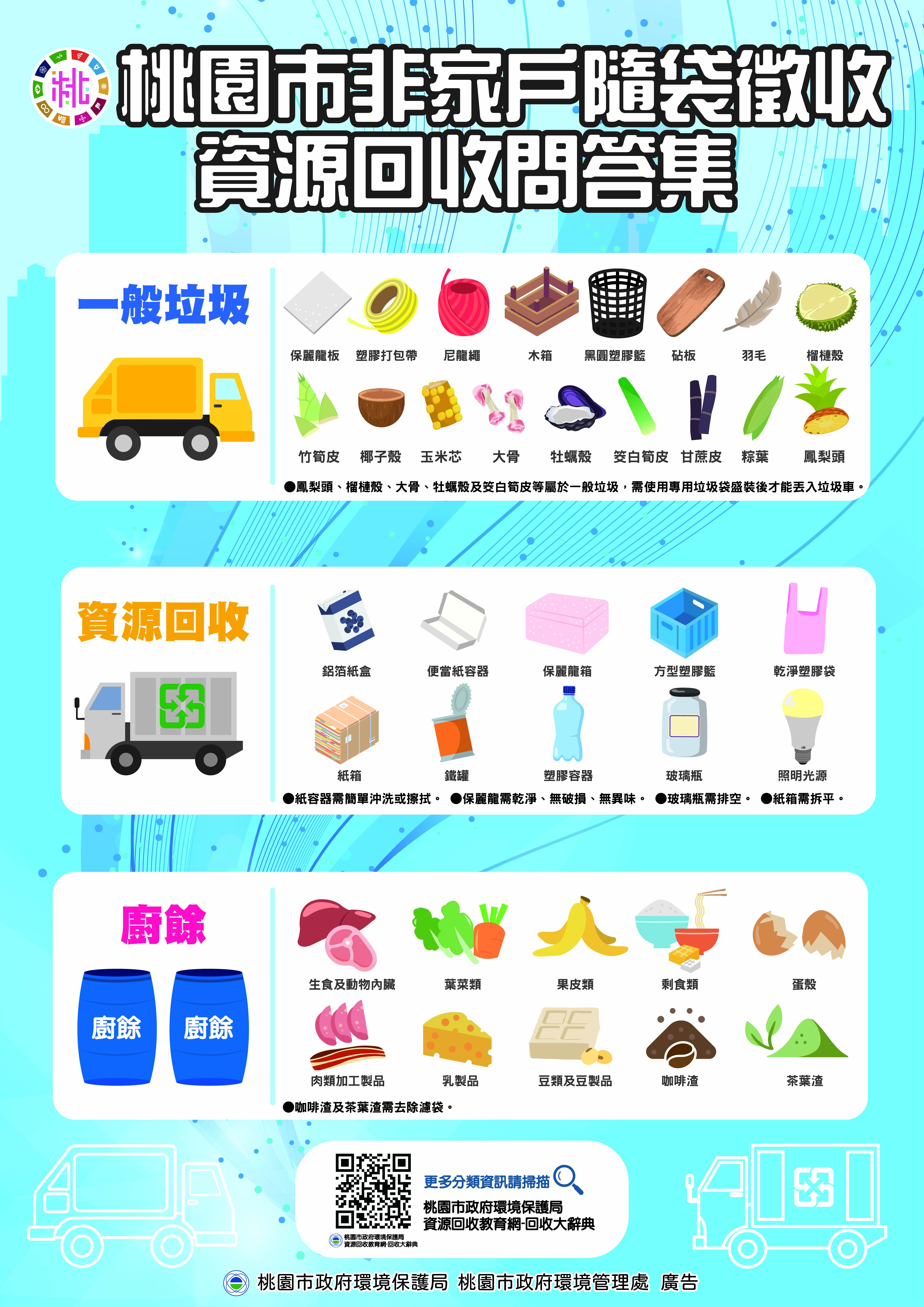 桃園市非家戶隨袋徵收-資源回收問答集