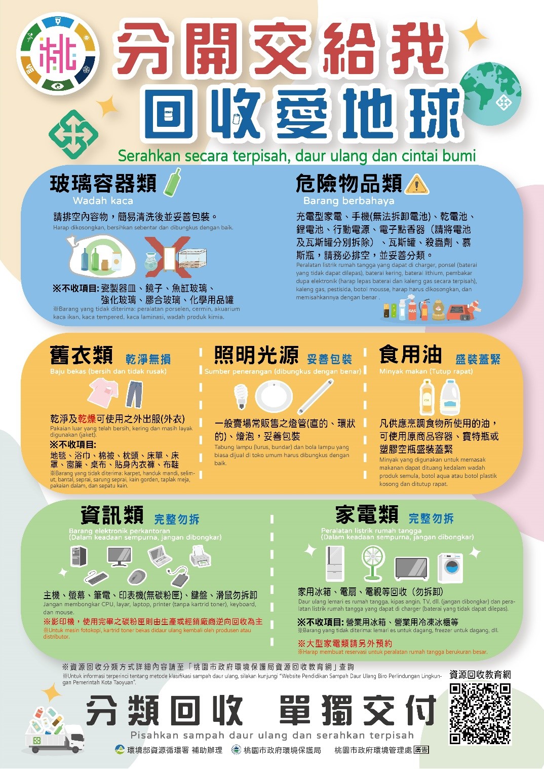  民眾分類回收單獨交付宣導海報(中+印尼文版) 