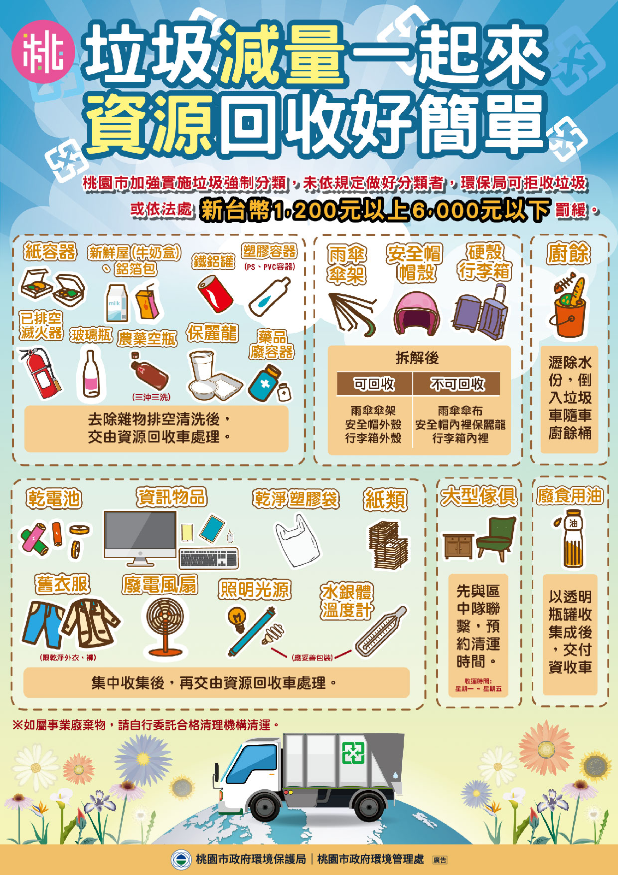 資源回收綜合海報 